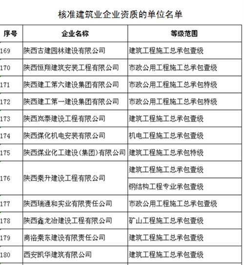 機電安裝公司成功晉升機電工程施工總承包壹級資質(zhì)