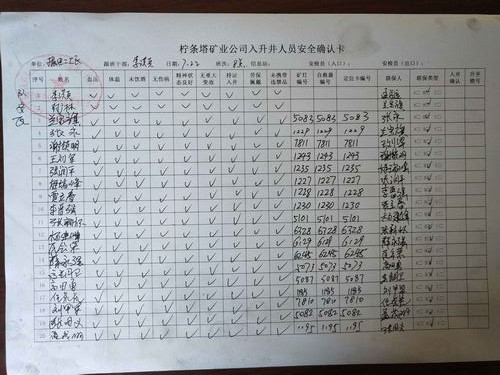 陜煤建設(shè)掘進(jìn)公司：北翼項(xiàng)目部“七步法”班前會 筑牢“鐵軍”軍魂