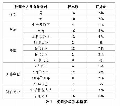 工會(huì)組織在促進(jìn)礦建職工心理健康中的作用