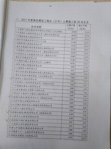 陜煤建設(shè)銅煤公司喜獲“2017年度煤炭建設(shè)工程處（公司）土建施工前30強”企業(yè)榮譽