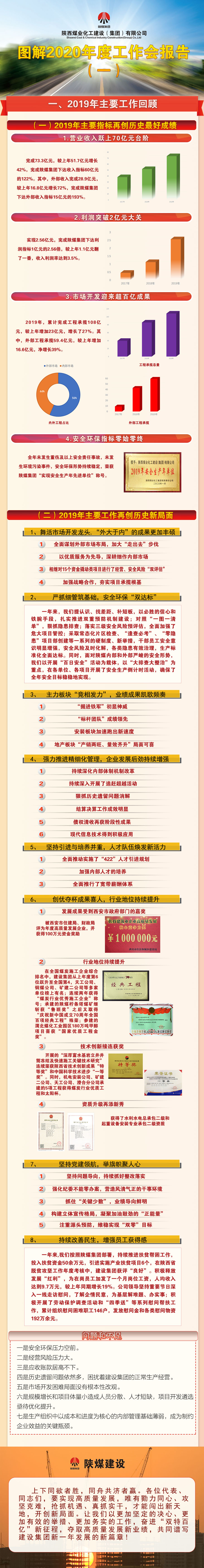 圖解陜煤建設(shè)2020年度工作會報告(一)