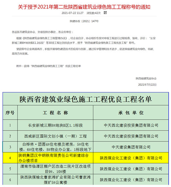 陜煤建設(shè)漢中分公司漢鋼新建綜合辦公樓項目獲陜西省建筑業(yè)綠色施工工程稱號