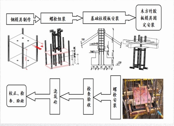 陜煤建設(shè)直屬第七項(xiàng)目部:專利申請喜創(chuàng)佳績