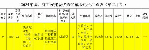 陜煤建設內(nèi)蒙古分公司：技術創(chuàng)新再突破，QC成果創(chuàng)佳績