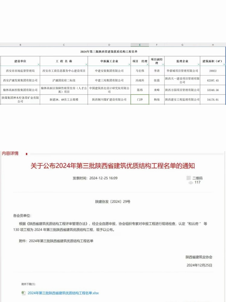 陜煤建設(shè)銅煤公司承建的檸條塔新建3#、4#員工公寓樓項目榮獲“陜西省建筑優(yōu)質(zhì)結(jié)構(gòu)工程”稱號