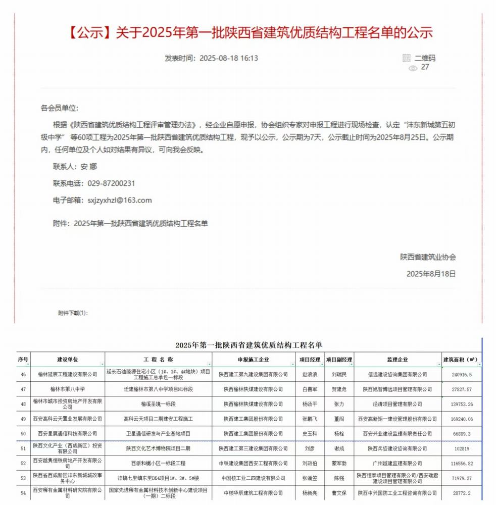 陜煤建設(shè)榆林公司承建的遷建榆林市第八中學(xué)項目N1標(biāo)段項目、榆溪圣境一標(biāo)段項目喜獲“陜西省建筑優(yōu)質(zhì)結(jié)構(gòu)工程”榮譽(yù)稱號