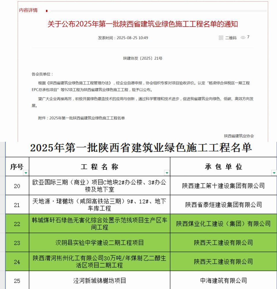 陜煤建設(shè)天工公司三項工程喜獲“陜西省建筑業(yè)綠色施工工程”榮譽(yù)稱號