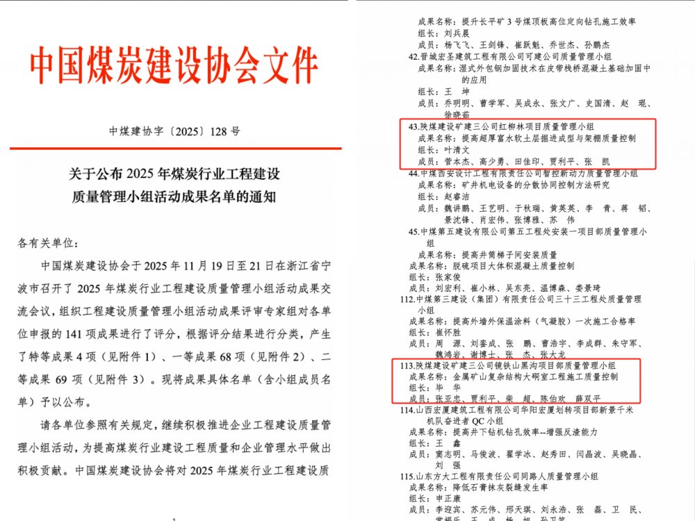 陜煤建設(shè)礦建三公司：2項QC成果斬獲煤炭建設(shè)行業(yè)殊榮
